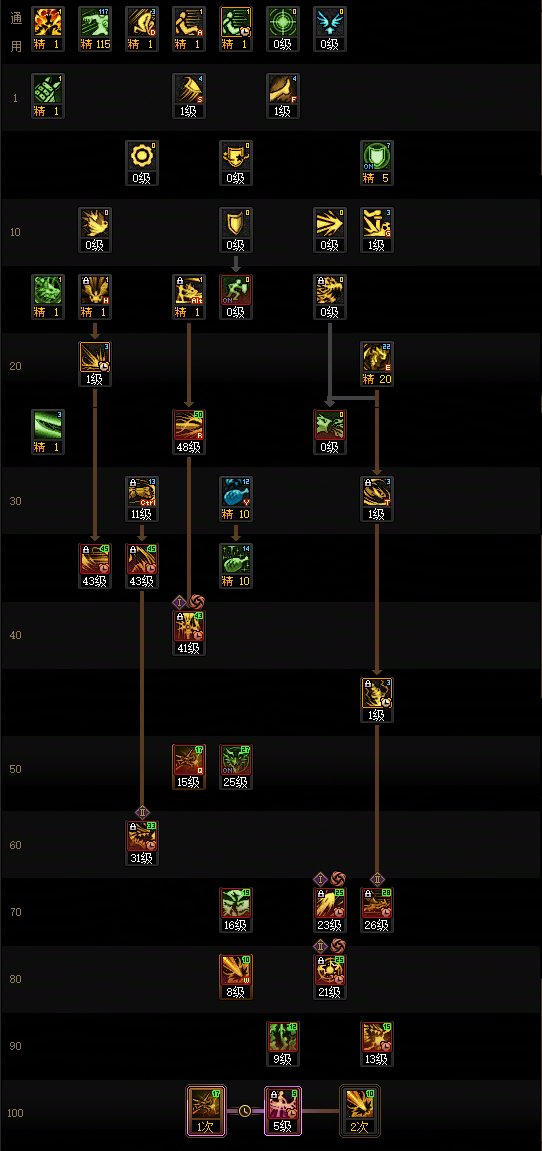 DNF2025金秋版本龙神加点攻略