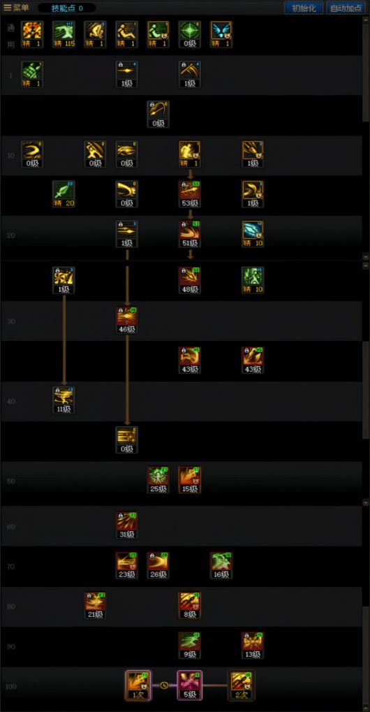 DNF2025金秋版本决战者加点攻略