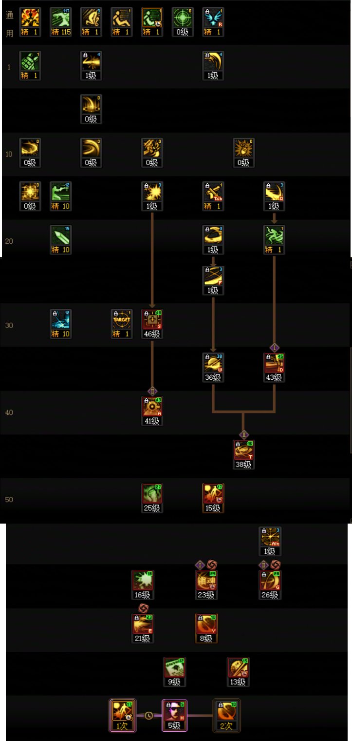 DNF2025金秋版本特工加点攻略