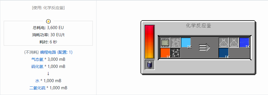 我的世界格雷科技现代版流体合成表大全