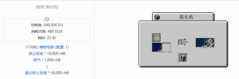 我的世界格雷科技现代版流体合成表大全