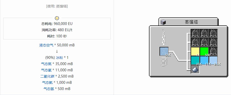 我的世界格雷科技现代版流体合成表大全