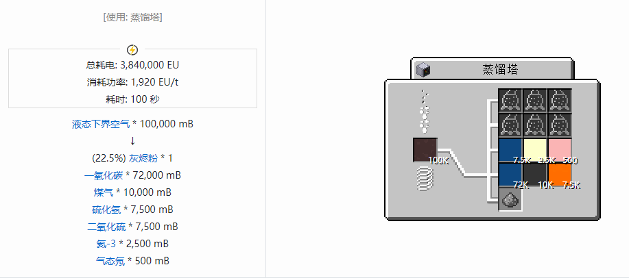 我的世界格雷科技现代版流体合成表大全