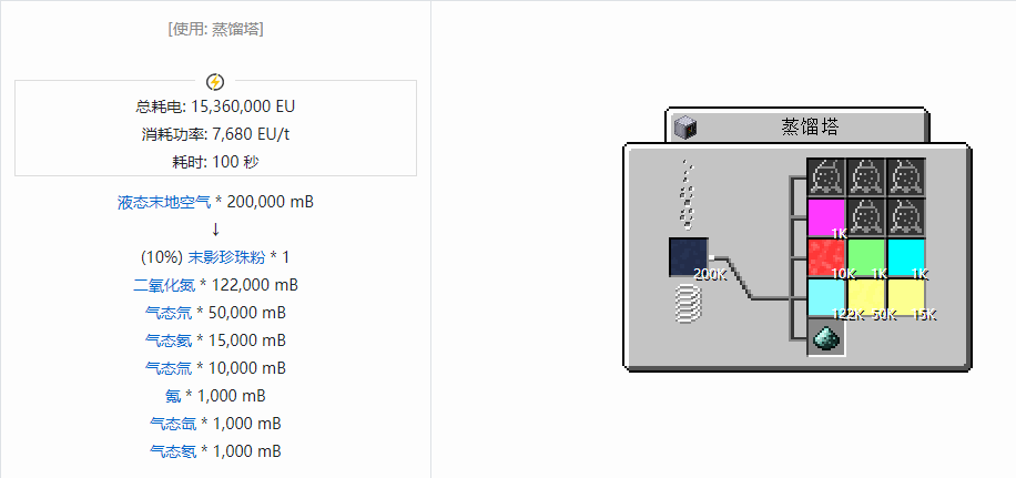 我的世界格雷科技现代版流体合成表大全