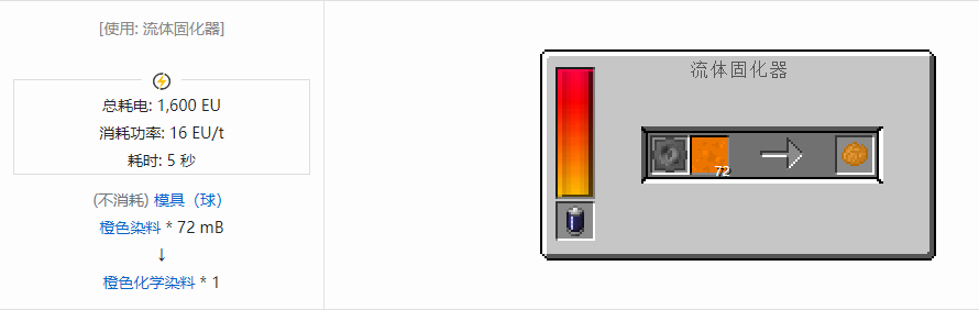 我的世界格雷科技现代版化学染料合成表大全