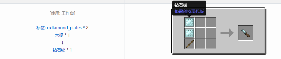 我的世界格雷科技现代版锉合成表大全