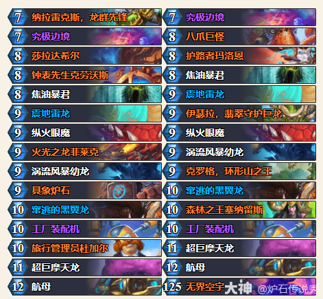 炉石传说2025艾维娜之夜乱斗卡组推荐