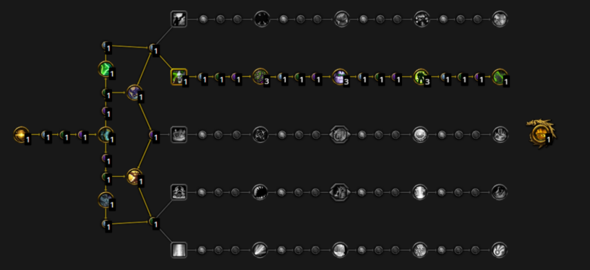 魔兽世界幻境新生敏锐贼天赋加点推荐