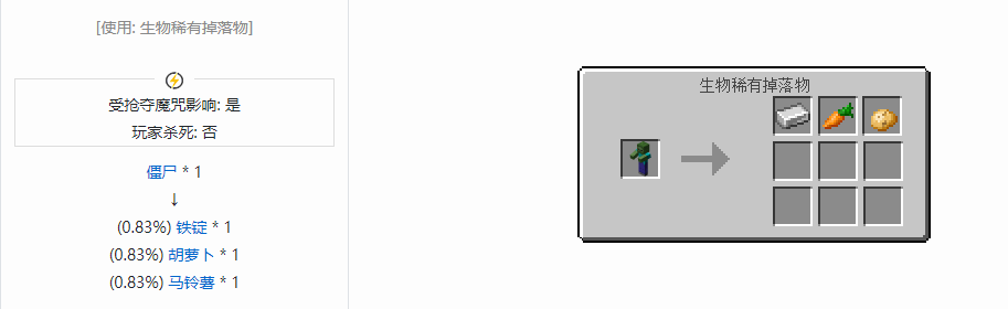 我的世界胡萝卜有什么用2025