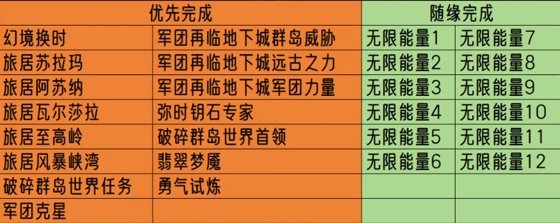 魔兽世界军团再临remix第一阶段永恒知识获取攻略