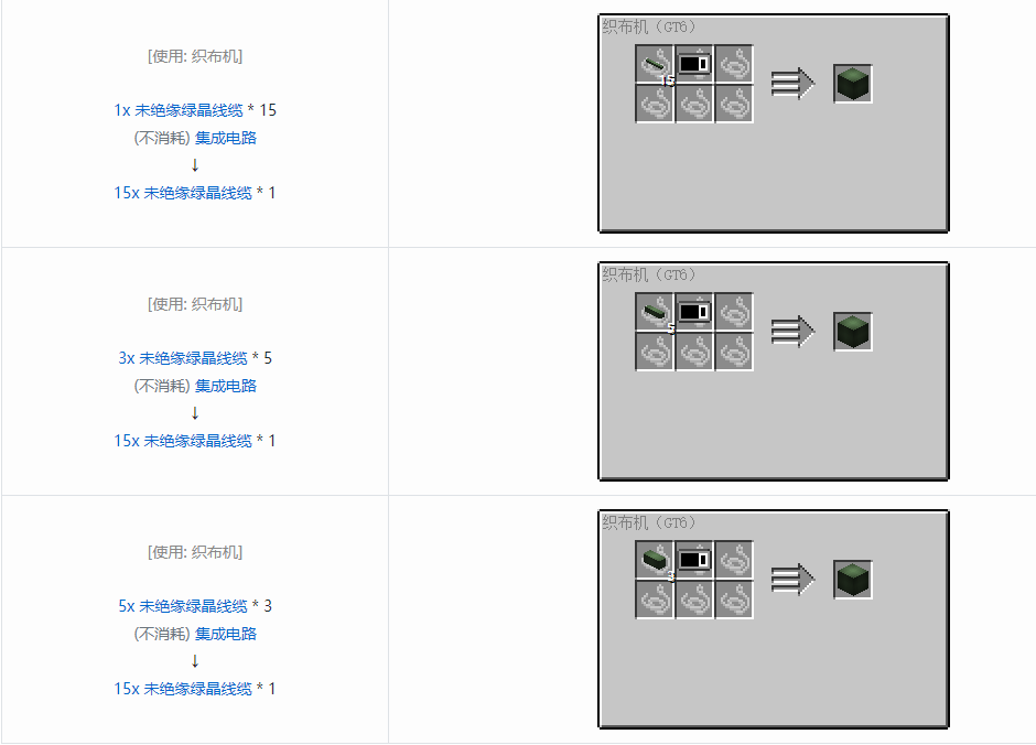 我的世界格雷科技6 15x 未绝缘线缆合成表大全