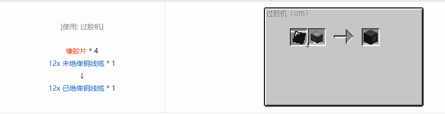 我的世界格雷科技6 12x 已绝缘线缆合成表大全
