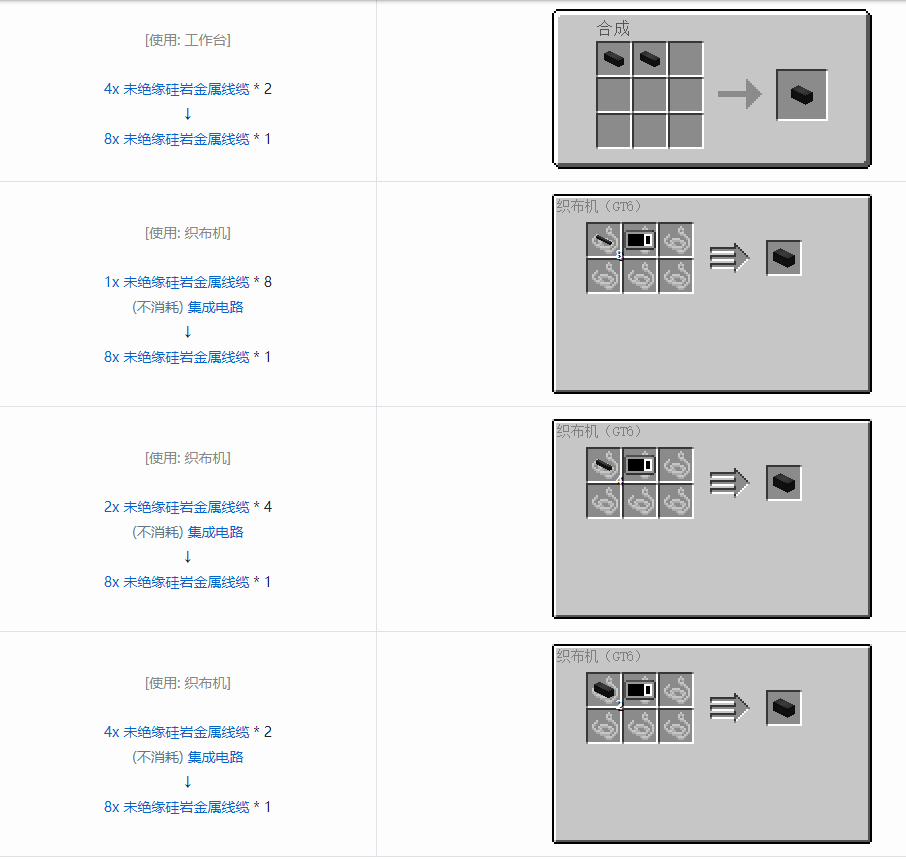我的世界格雷科技6 8x 未绝缘线缆合成表大全
