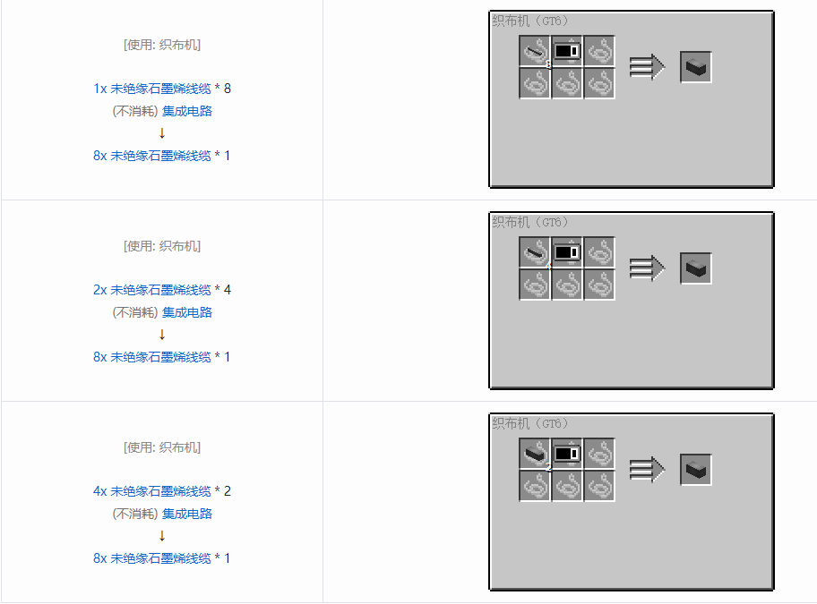 我的世界格雷科技6 8x 未绝缘线缆合成表大全