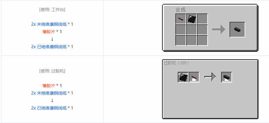 我的世界格雷科技6 2x 已绝缘线缆合成表大全