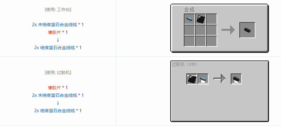 我的世界格雷科技6 2x 已绝缘线缆合成表大全