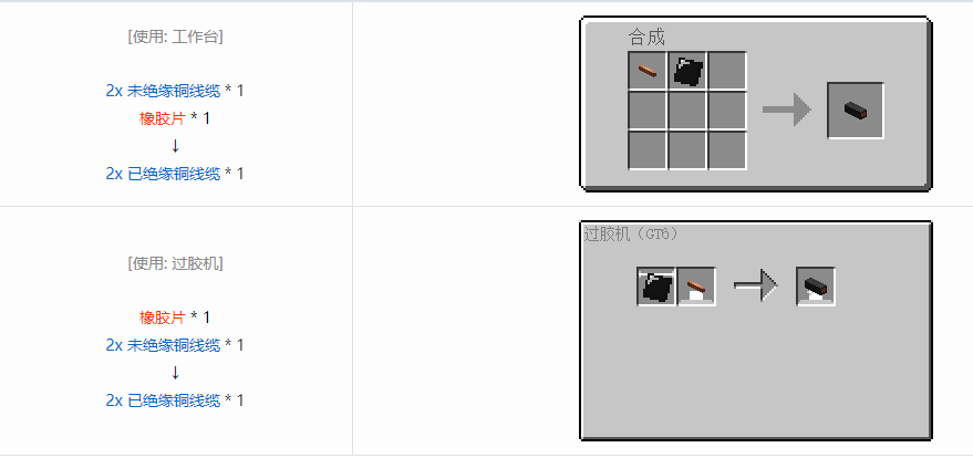 我的世界格雷科技6 2x 已绝缘线缆合成表大全