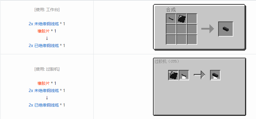 我的世界格雷科技6 2x 已绝缘线缆合成表大全