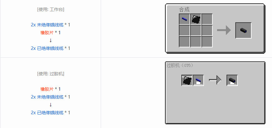 我的世界格雷科技6 2x 已绝缘线缆合成表大全