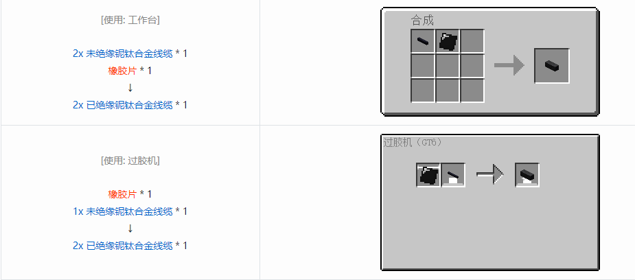 我的世界格雷科技6 2x 已绝缘线缆合成表大全