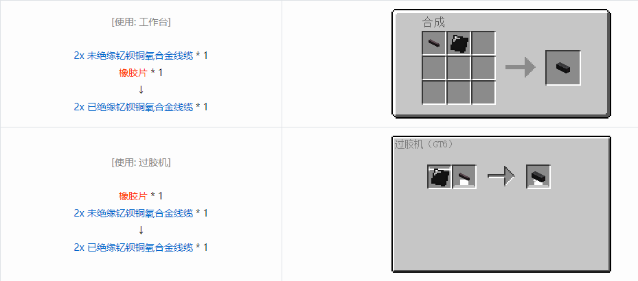 我的世界格雷科技6 2x 已绝缘线缆合成表大全