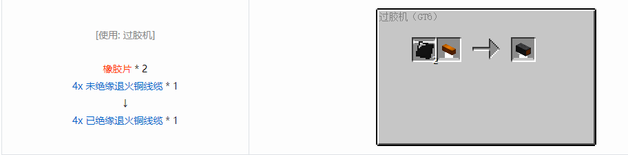 我的世界格雷科技6 4x 已绝缘线缆合成表大全
