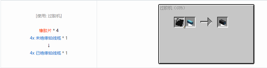 我的世界格雷科技6 4x 已绝缘线缆合成表大全