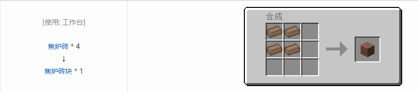 我的世界格雷科技现代版方块合成表大全