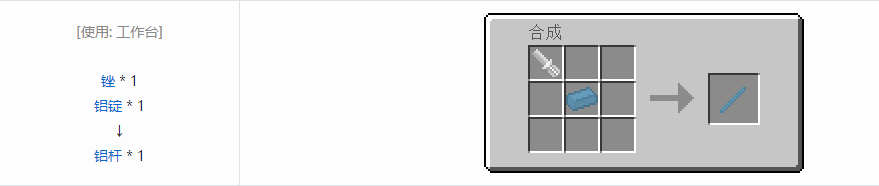 我的世界格雷科技5杆合成表大全