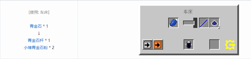 我的世界格雷科技5杆合成表大全