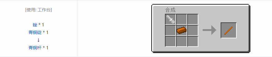 我的世界格雷科技5杆合成表大全