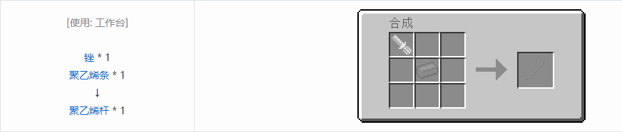 我的世界格雷科技5杆合成表大全