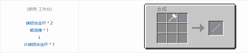 我的世界格雷科技5杆合成表大全