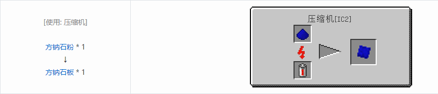 我的世界格雷科技5板合成表大全