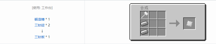 我的世界格雷科技5板合成表大全