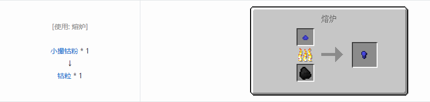 我的世界格雷科技5粒合成表大全