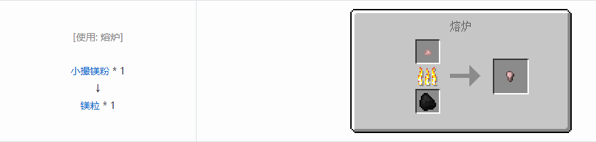 我的世界格雷科技5粒合成表大全