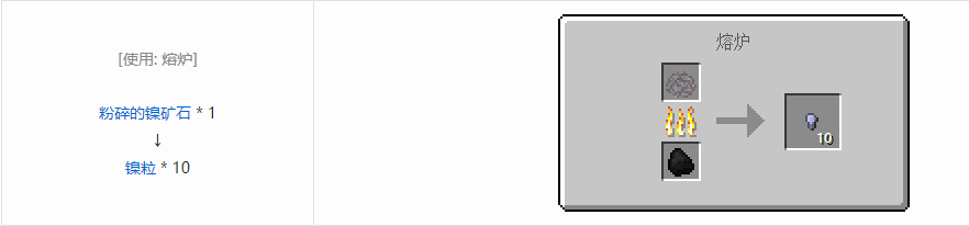 我的世界格雷科技5粒合成表大全