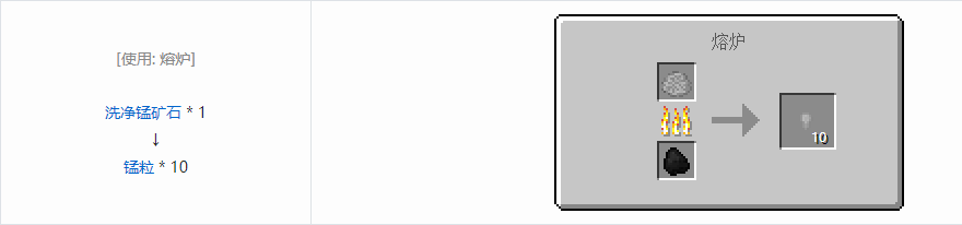 我的世界格雷科技5粒合成表大全