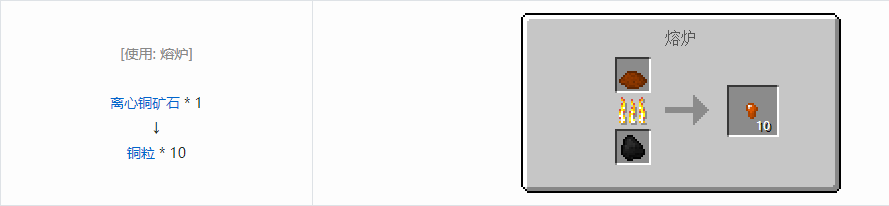 我的世界格雷科技5粒合成表大全