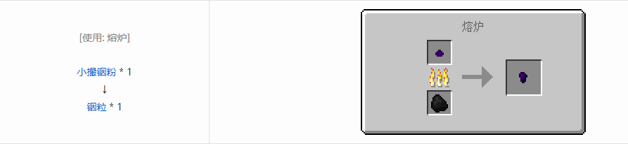 我的世界格雷科技5粒合成表大全