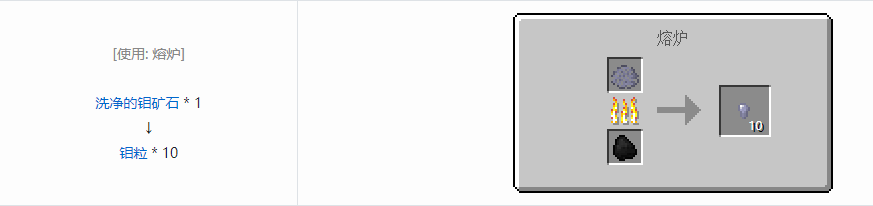 我的世界格雷科技5粒合成表大全