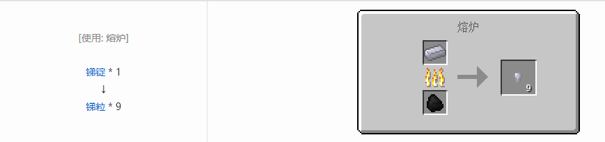 我的世界格雷科技5粒合成表大全
