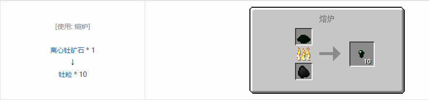 我的世界格雷科技5粒合成表大全