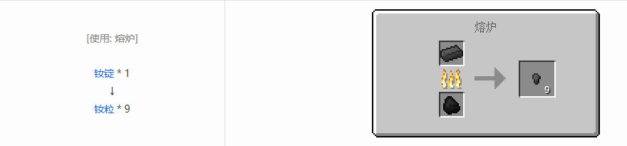 我的世界格雷科技5粒合成表大全