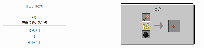 我的世界铜粒有什么2025