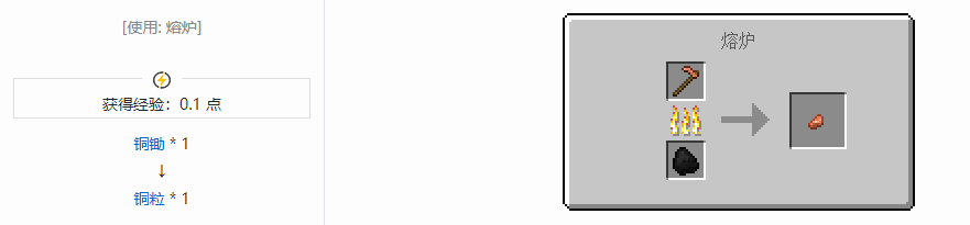 我的世界铜粒有什么2025