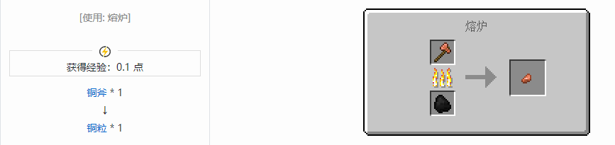 我的世界铜粒有什么2025
