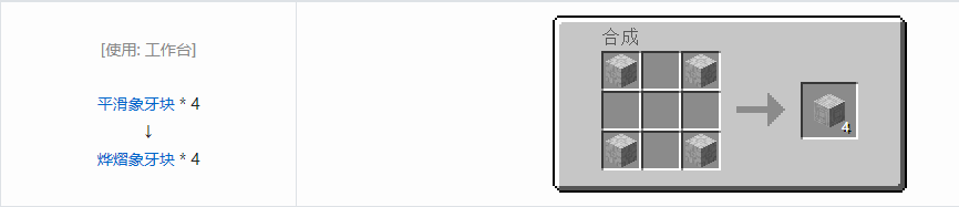 我的世界虚无世界3象牙块合成表大全