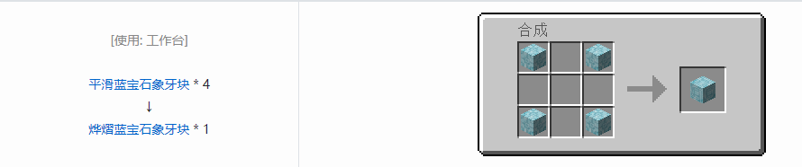 我的世界虚无世界3象牙块合成表大全